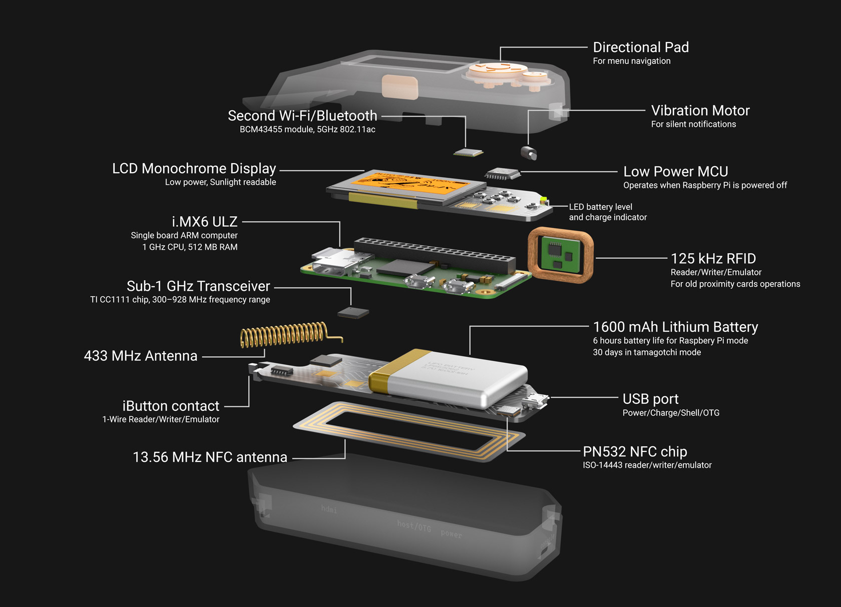 Pieces for hacking device. Строение Flipper Zero. Flipper Zero схема. Flipper one. Флиппер хакер.