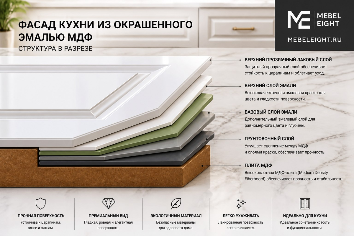 Эмаль для кухни  что это