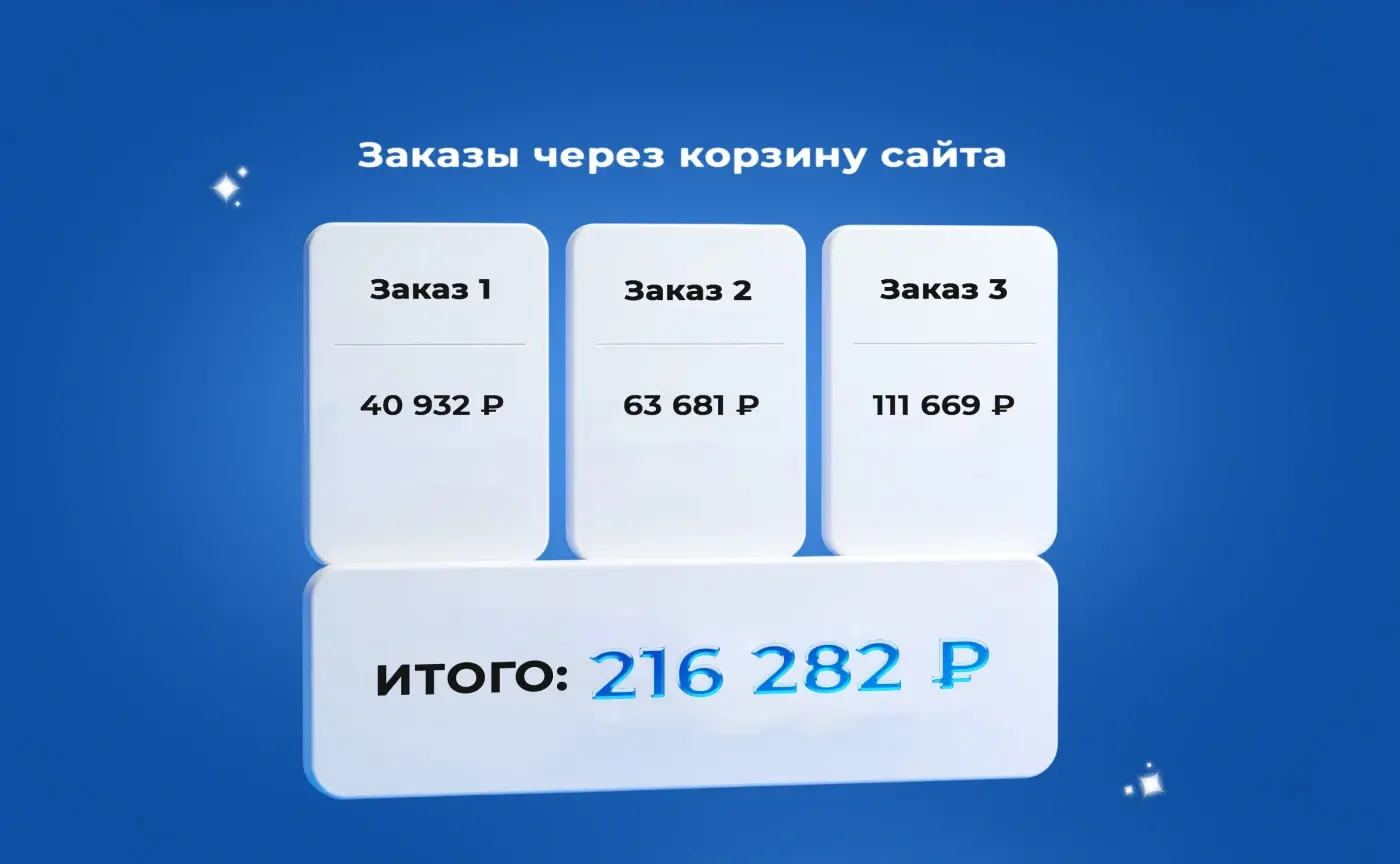 Заказы через корзину сайта: 3 заказа на общую сумму 216 282 ₽
