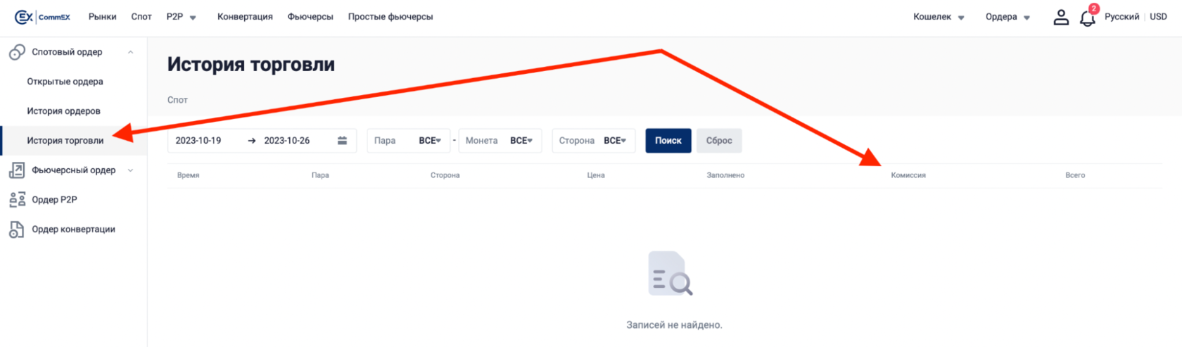 раздел истории торговли на бирже CommEX