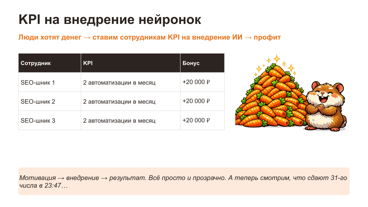 KPI на внедрение