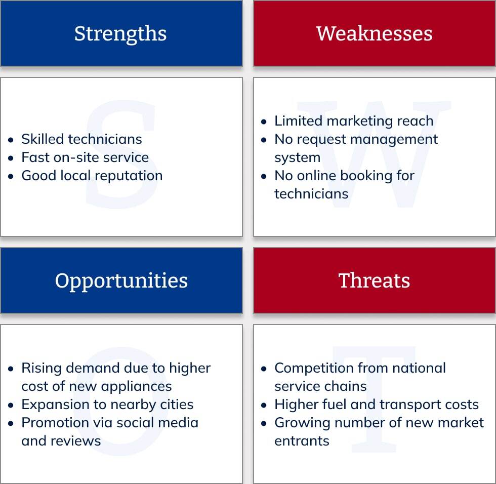 Example of a SWOT analysis for a company