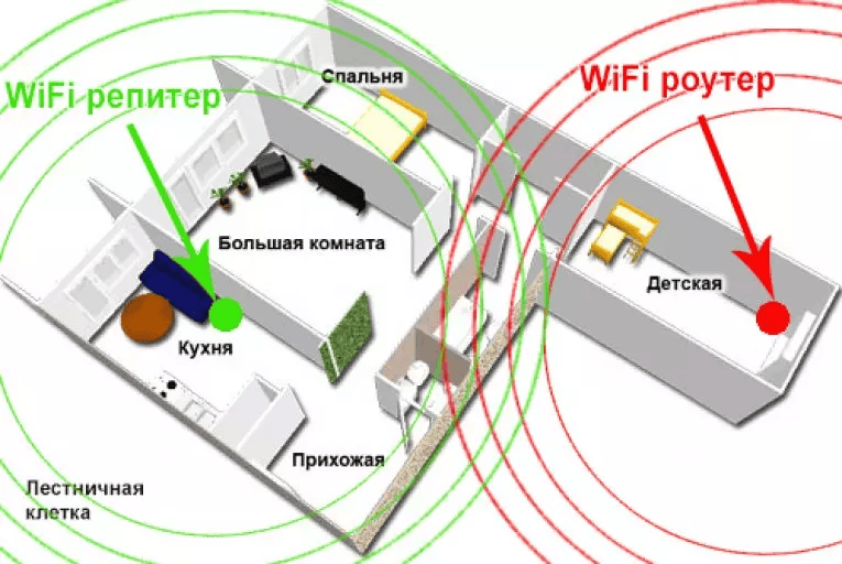 Уселитель Wi-Fi
