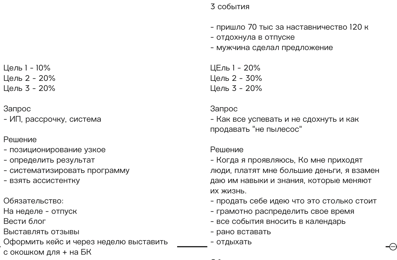 Годовая программа