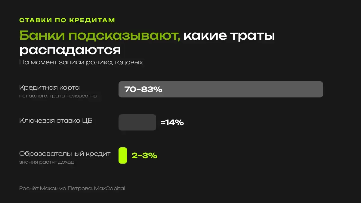 Ставки по кредитам: кредитная карта 70–83% годовых, ключевая ставка около 14%, образовательный кредит 2–3%