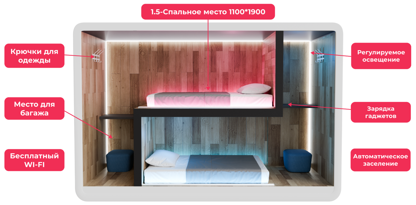 SoloSleep — компактный спальный модуль