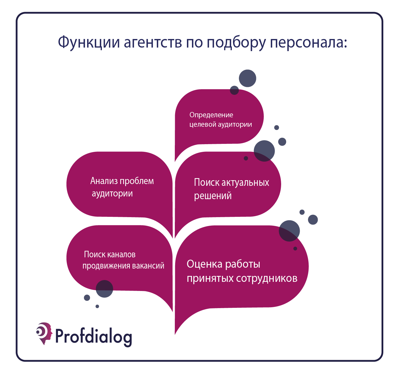 Агентство по подбору персонала | Проф-Диалог