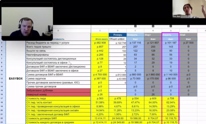 Скрипт презентации / процесс