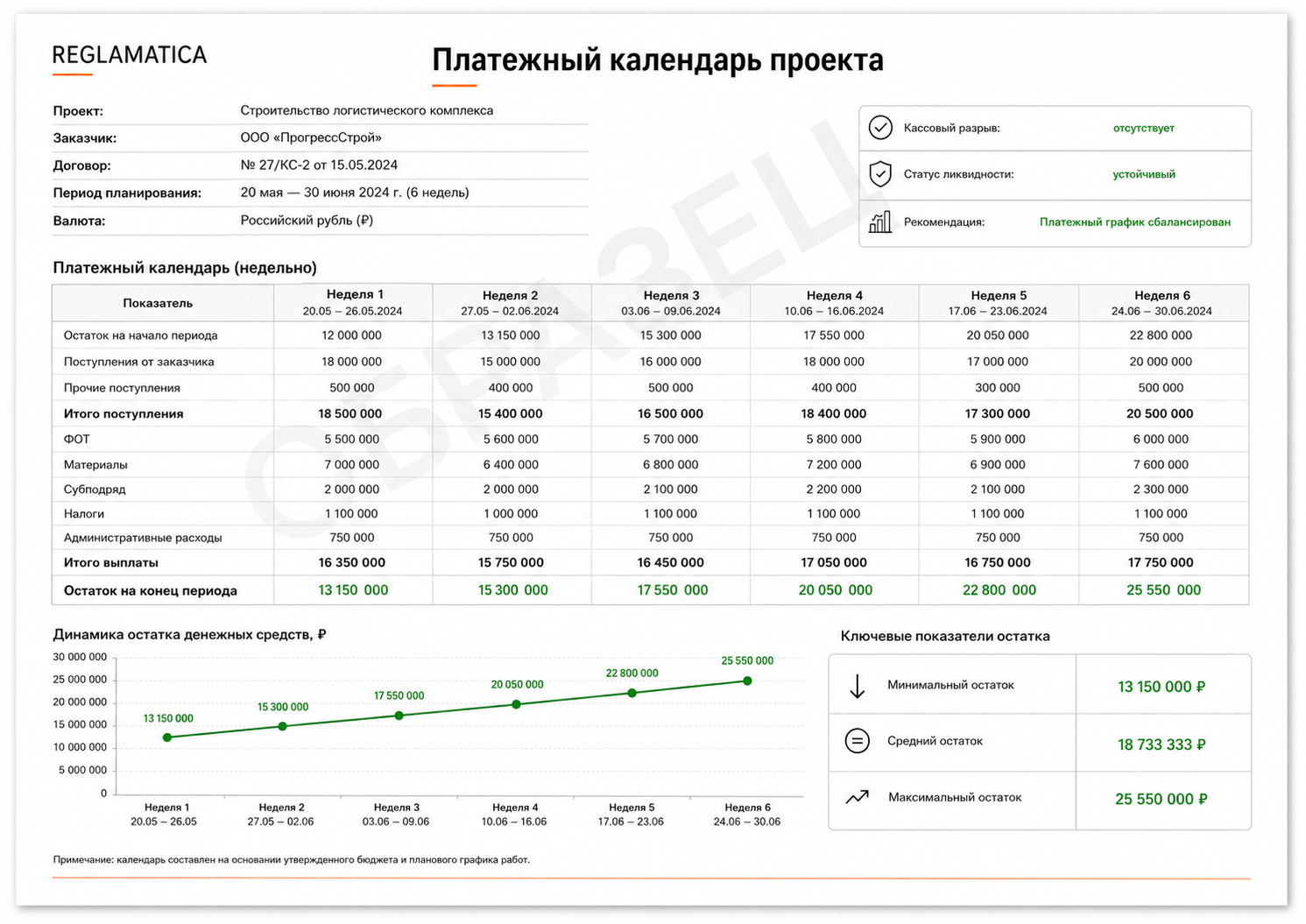 Платёжный календарь проекта