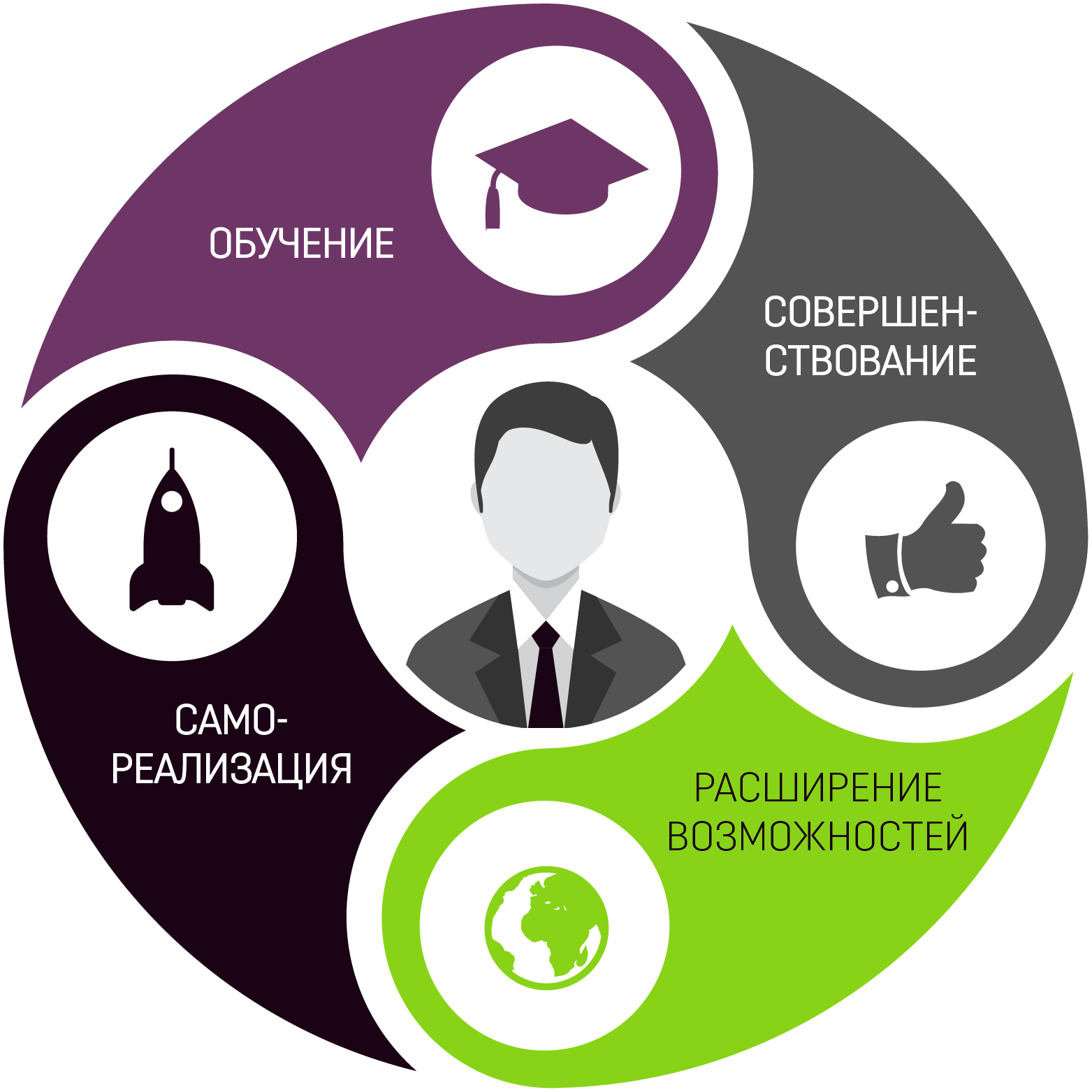 Экосистема бизнеса презентация