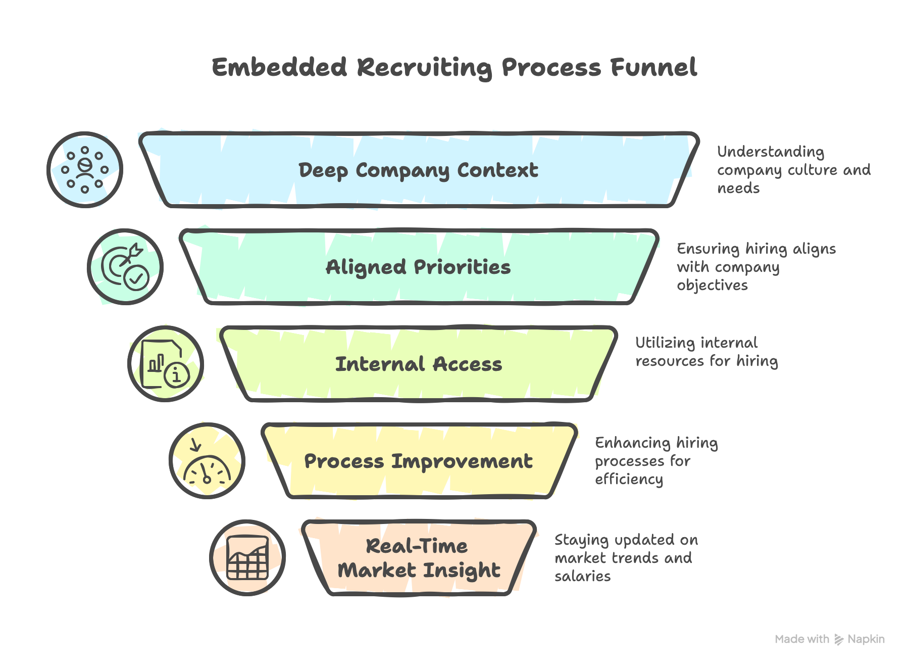 Embedded Recruiting Process Funnel
