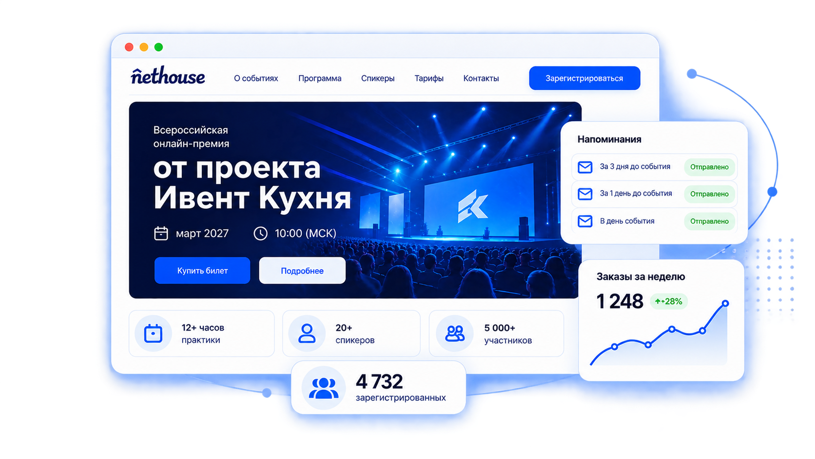 Платформа Nethouse.События: страница мероприятия «от проекта Ивент Кухня», напоминания и аналитика заказов