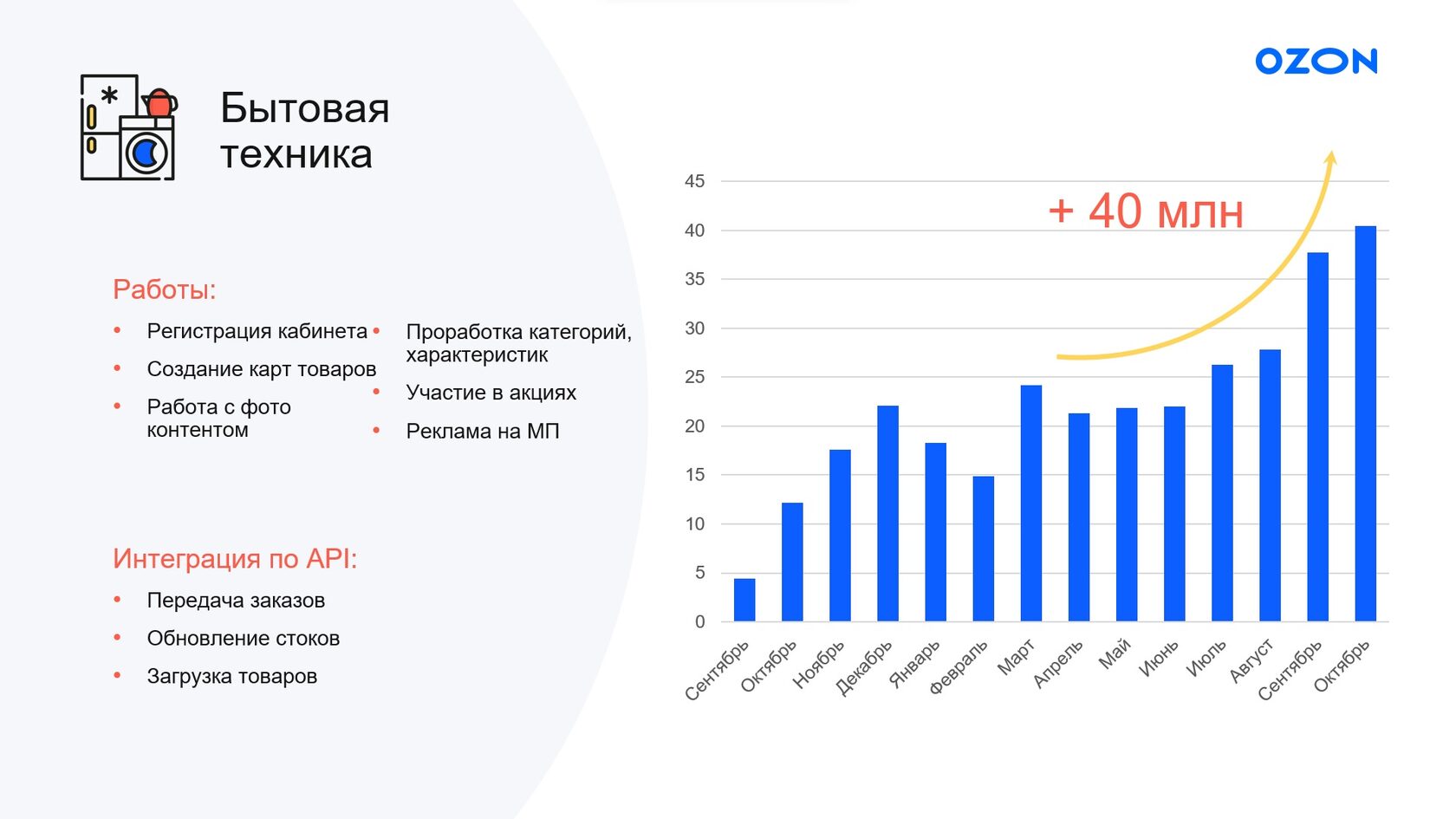 В2basket: маркетинг на маркетплейсах