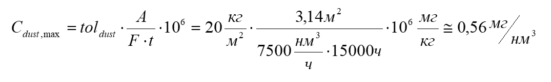 пример расчета пылестойкости цилиндрического катализатора 