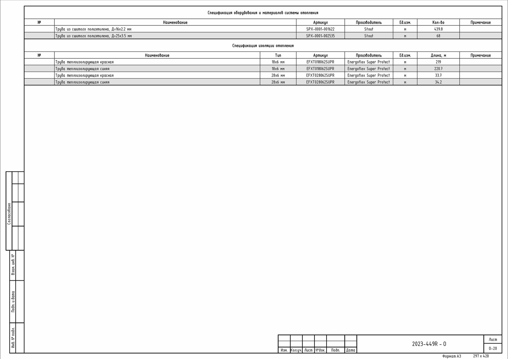 SANKOM — проекты отопления и водоснабжения