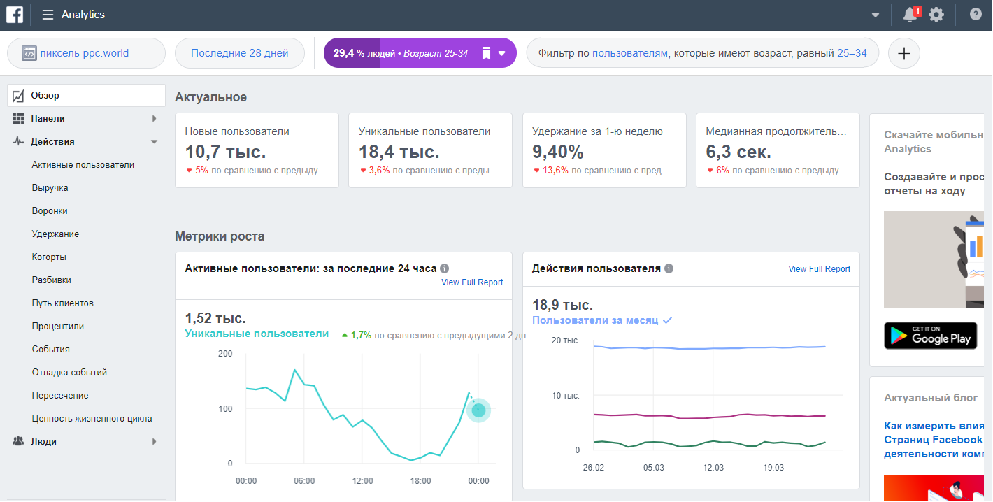 Бесплатная аналитика. Facebook Аналитика. Facebook Analytics. Карточка 105.в8 Аналитика. Аудитория пикселя Аналитика как выглядит.