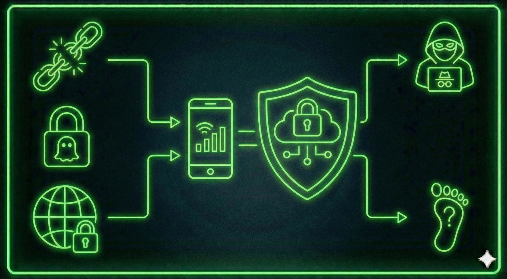 Digital security illustration: A shield protecting a smartphone from tracking