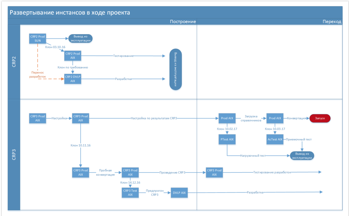 Ведение проектов в jira