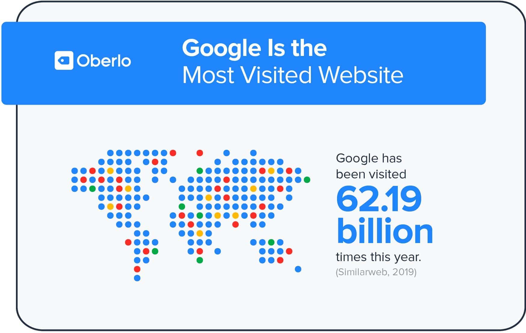 Most visited sites