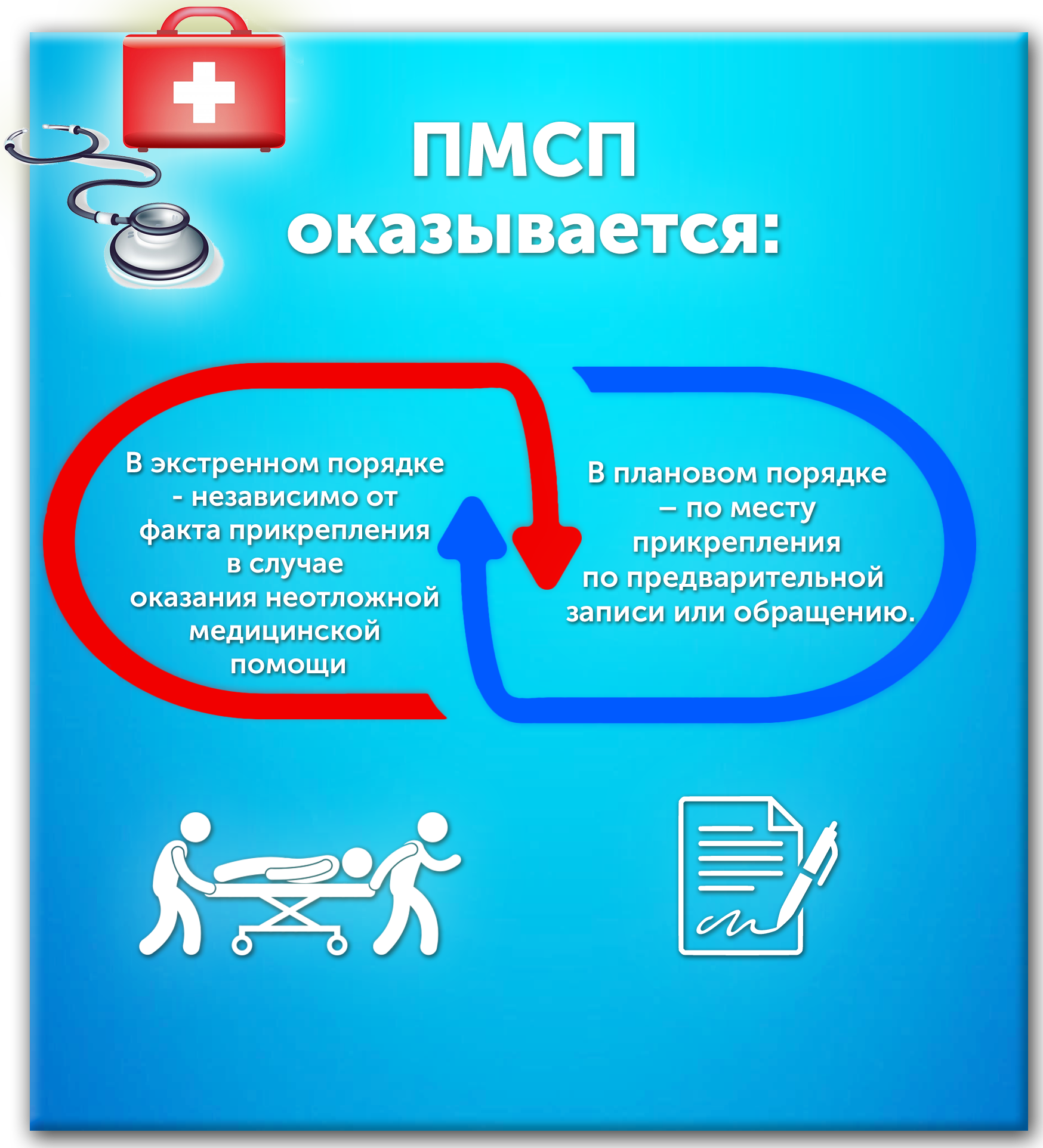 Социальная медицинская помощь оказывается. Первичная помощь. Первичная медицинская помощь оказывается. ПМСП. Первичная медико-санитарная помощь.