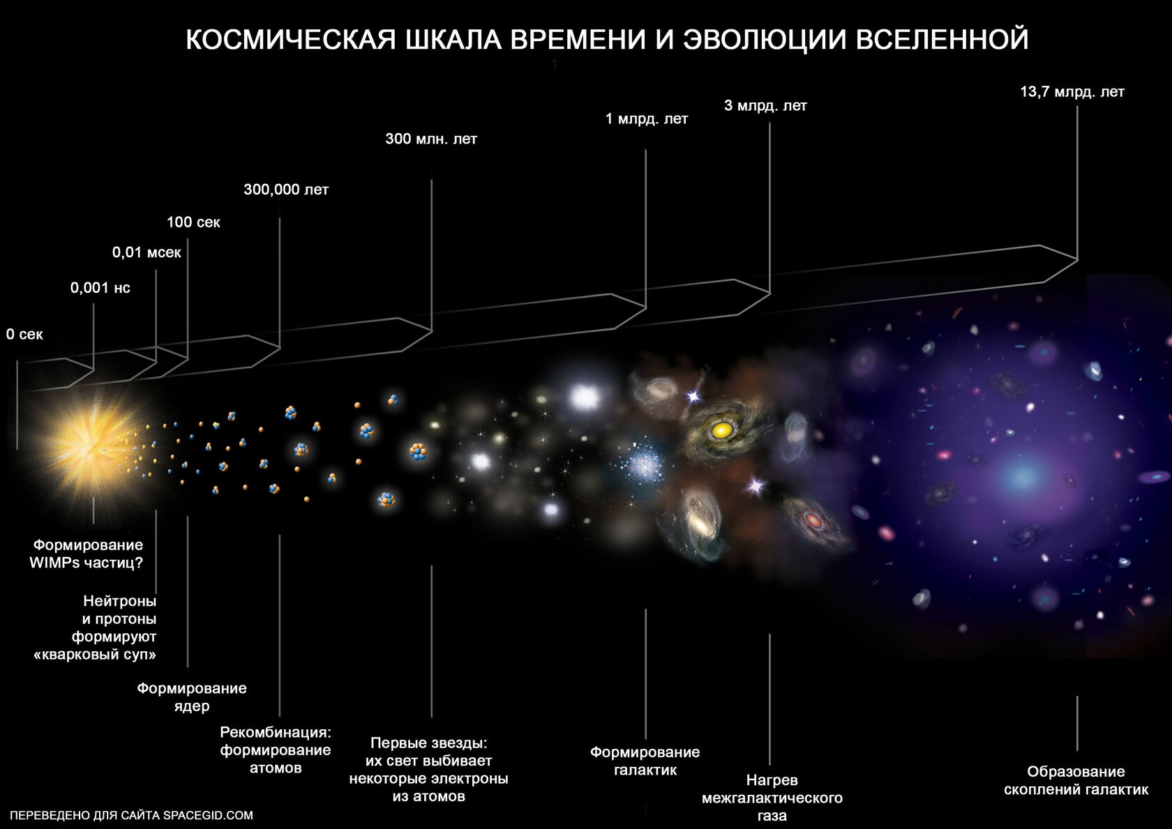 Структура вселенной схема