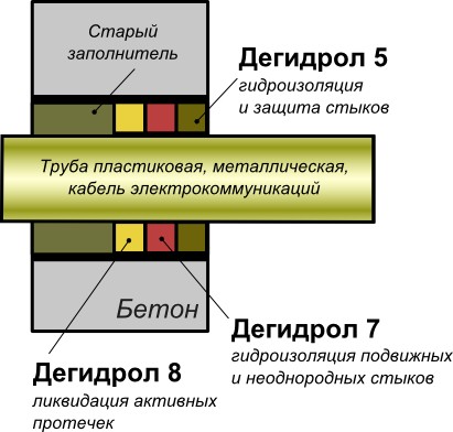 Дегидрол 10 2 Купить В Москве