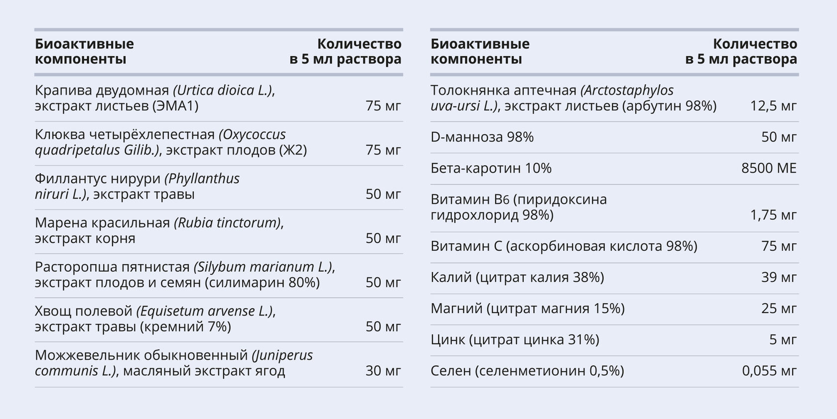 Нефро Комплекс, коллоидная фитоформула, 235 мл