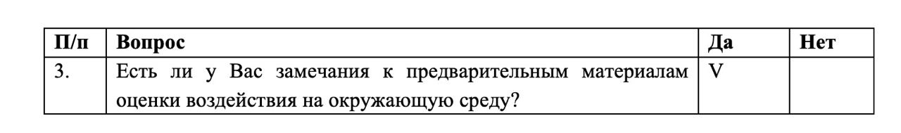 Шаблон опросного листа