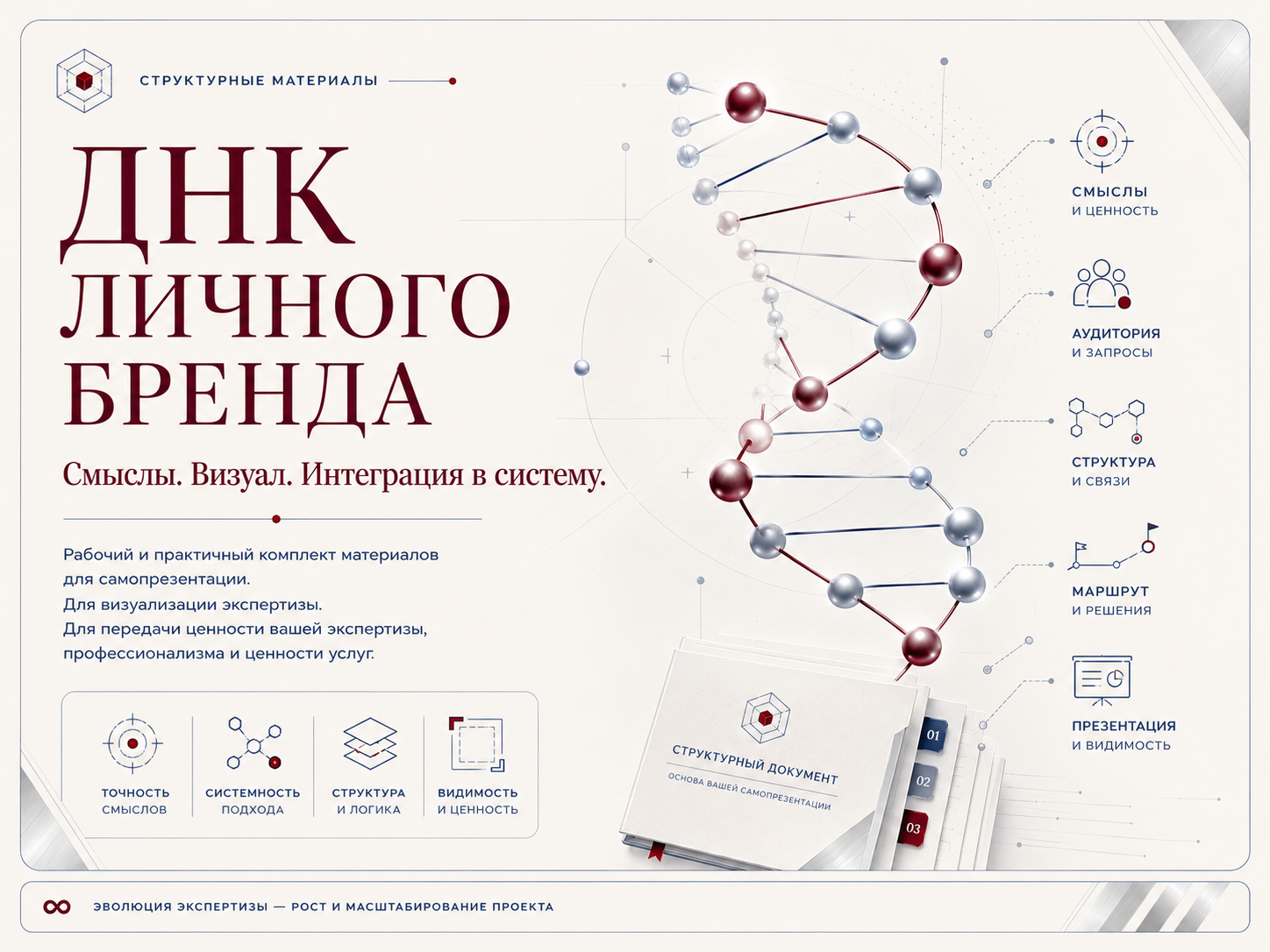 Карта ДНК личного бренда