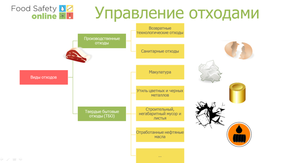 Проект инвентаризации отходов