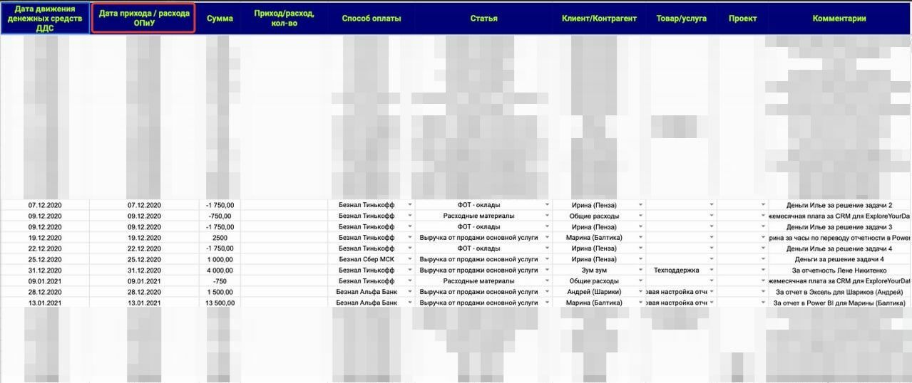Пример отчета ДДС.
