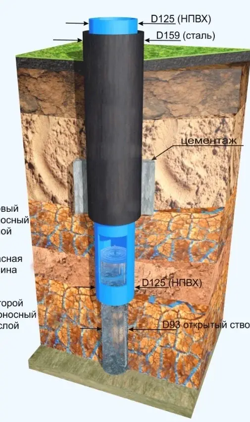 Скважина на песок в Московской области