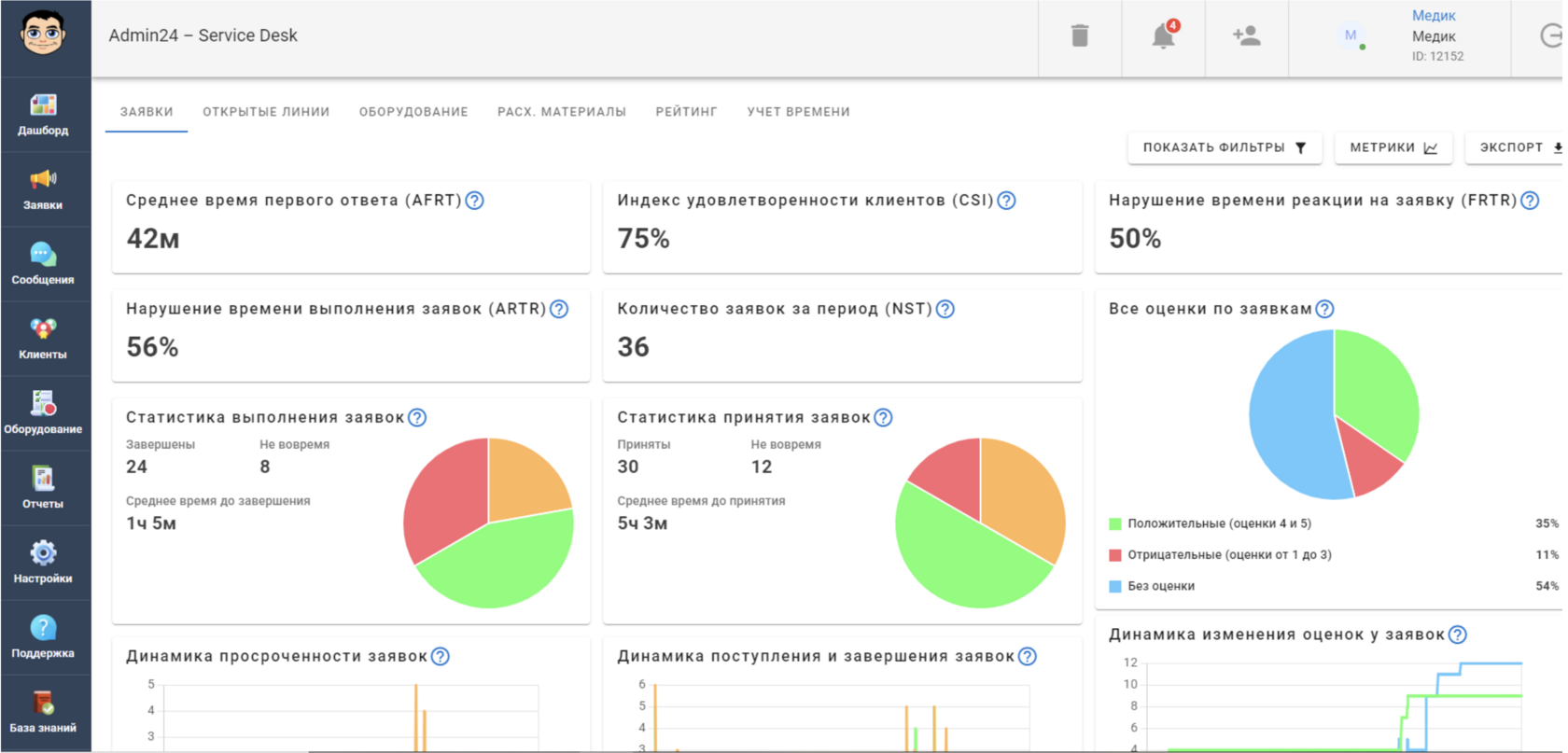 Добавление тега к заявке клиента