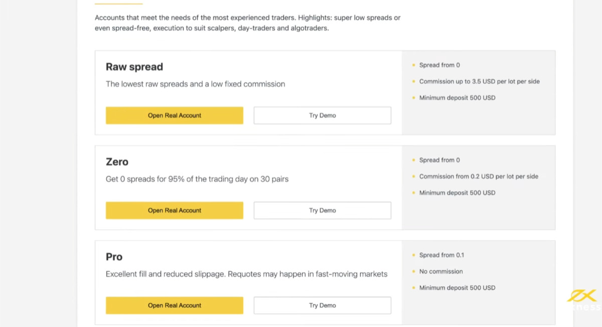 How We Improved Our Create Exness Demo Account In One Month