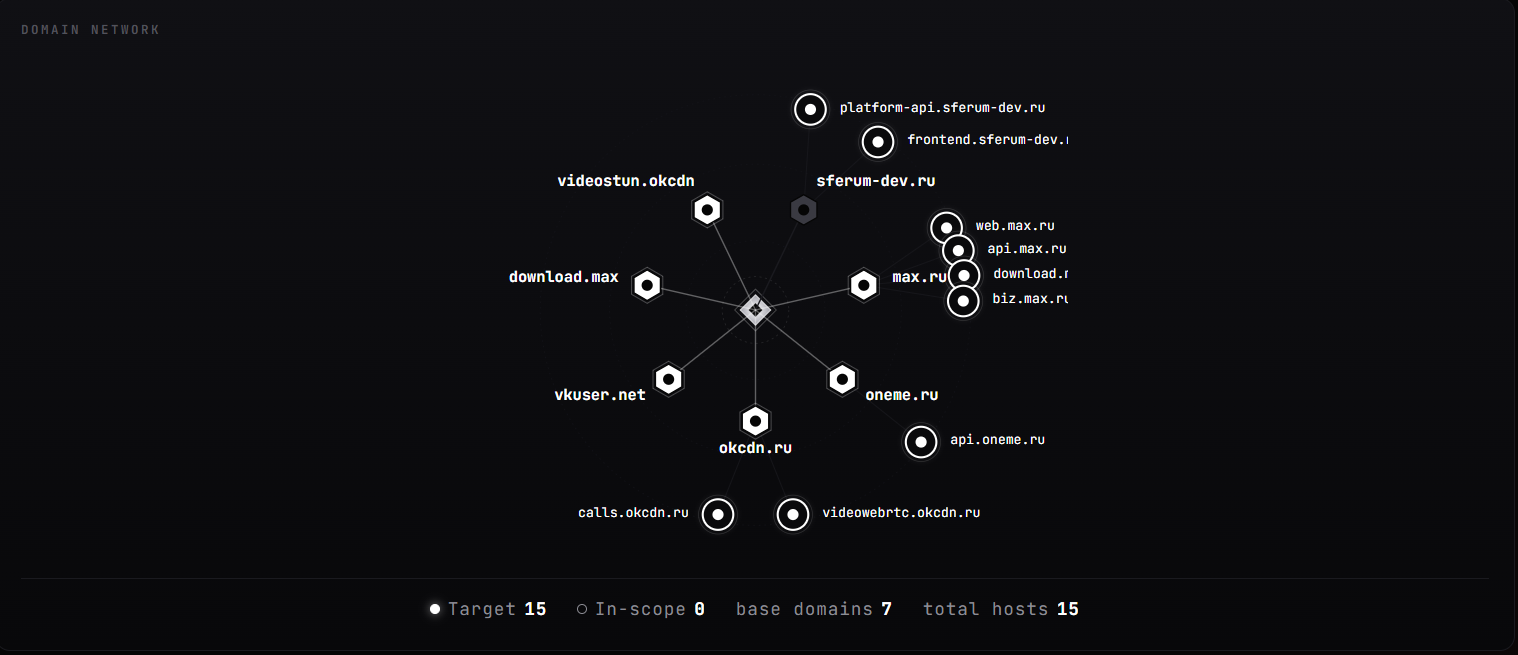 HUNTER Dashboard
