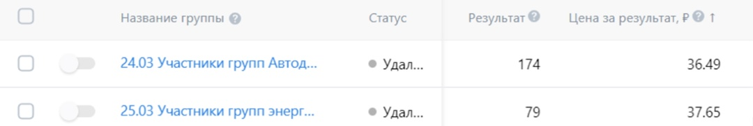 Кейс продвижение нового бренда энергетиков: снижение стоимости подписчика ВК в 3 раза и 1ый ролик на YouTube на 13 тыс. просмотров, изображение №1