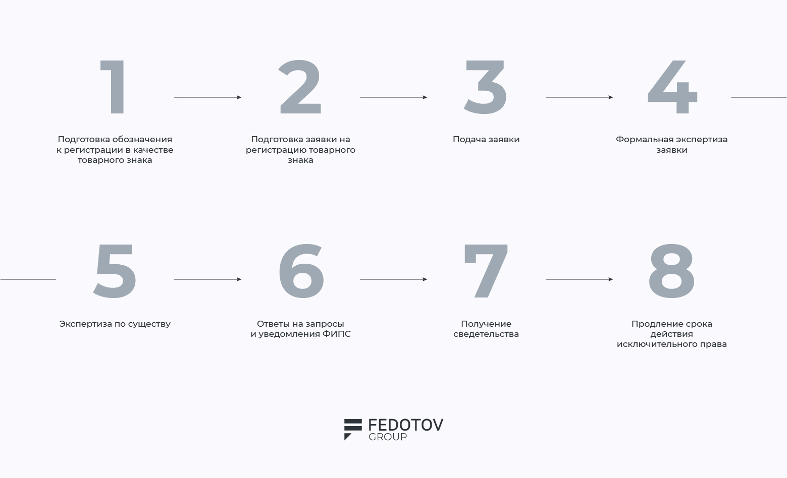 Обозначение товарного знака. Регистрация товарного знака Пермь. Регистрация товарный знак зачем. Товарных знак и Дата его регистрации.