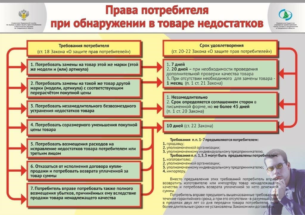 Защита прав потребителей