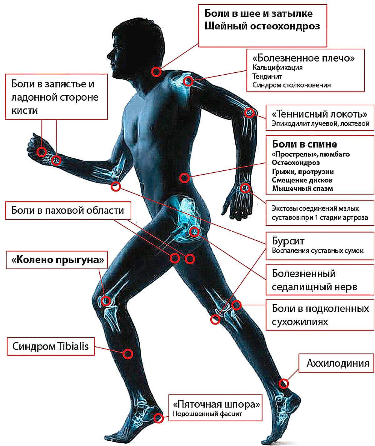 Ударно-волновая терапия: виды, аппараты, применение