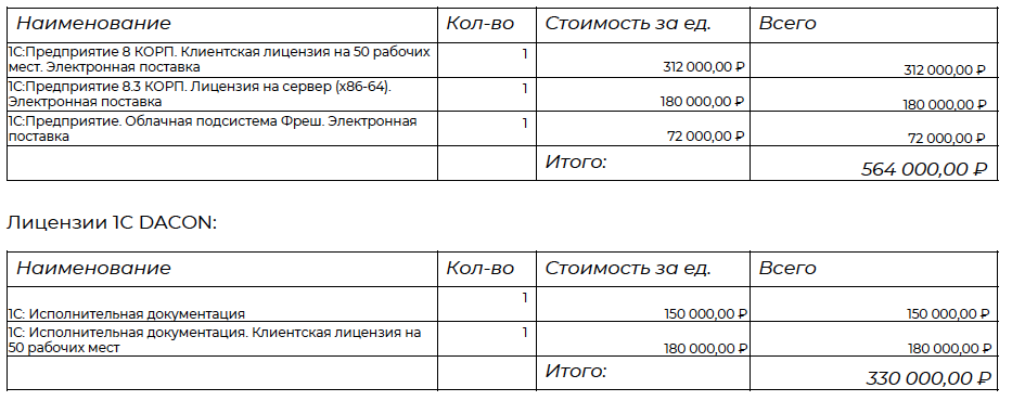 Стоимость в инфраструктуру заказчика