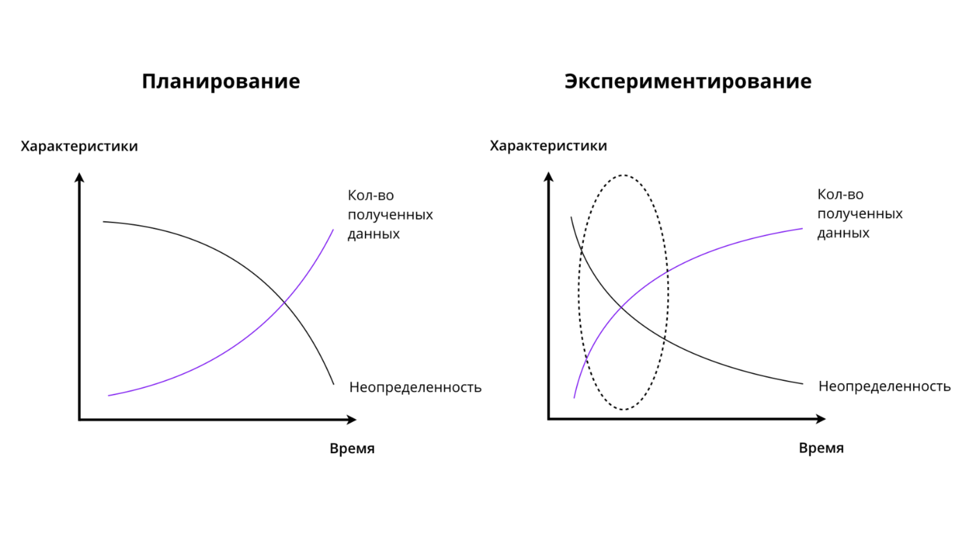 Контекст эксперимент