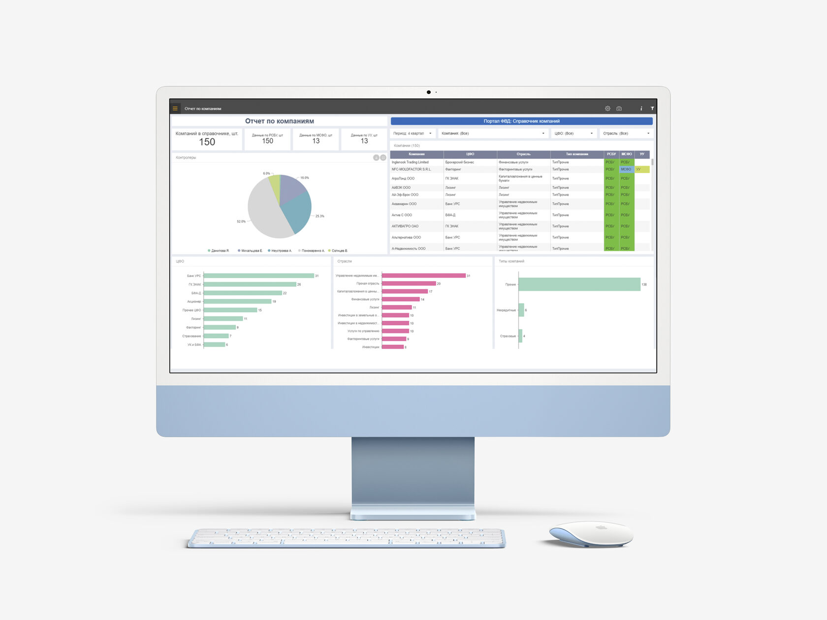 Российские BI-системы: отечественные аналоги Power BI, Tableau, Qlik для  бизнес-аналитики