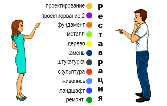 Реставрация и воссоздание оконных и дверных приборов