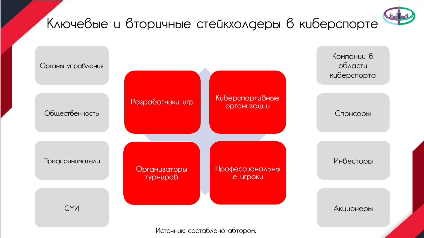 Кто может быть стейкхолдерами проекта