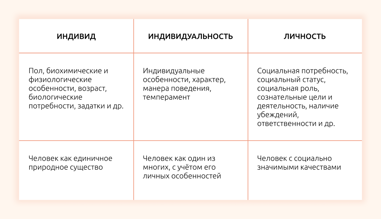 Социальный статус в ЕГЭ по обществознанию