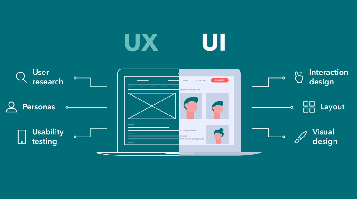 Ui ux дизайн зарплата