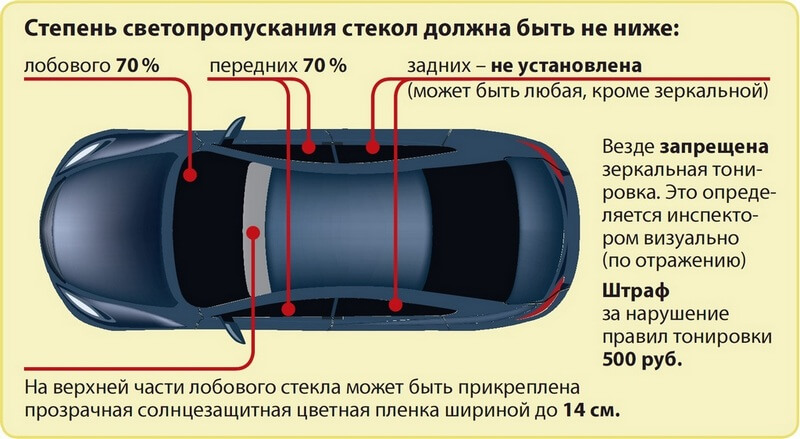 Съемная тонировка