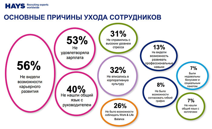 Как посчитать текучесть кадров в excel