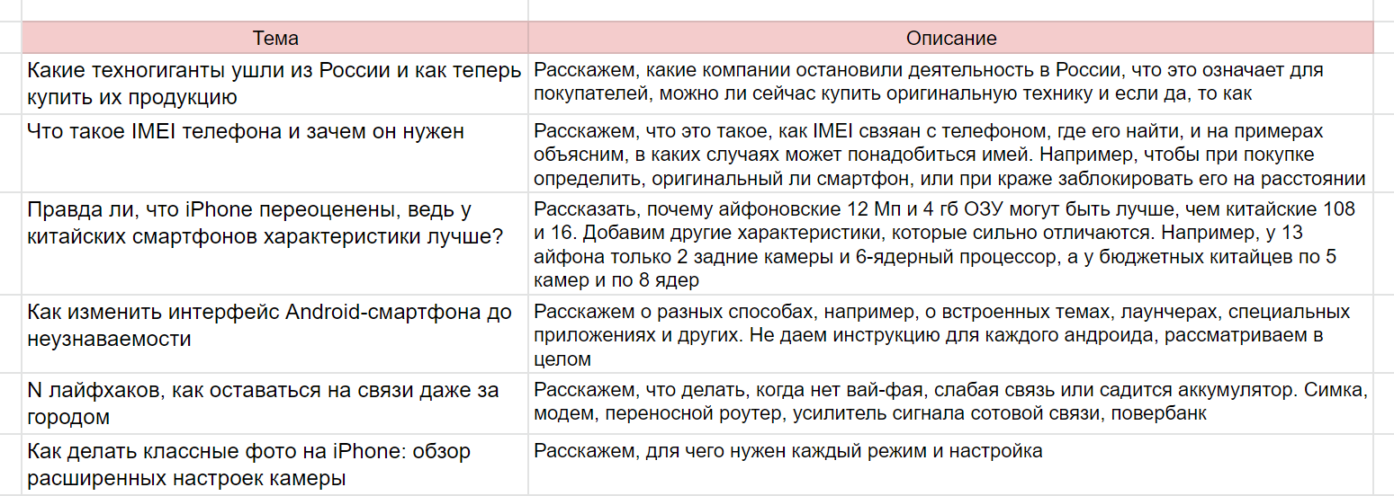 Кейс. Контент для бренд-медиа Ситилинк