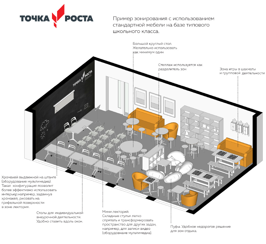 В рамках какого проекта создаются точки роста